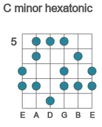Guitar scale for minor hexatonic in position 5